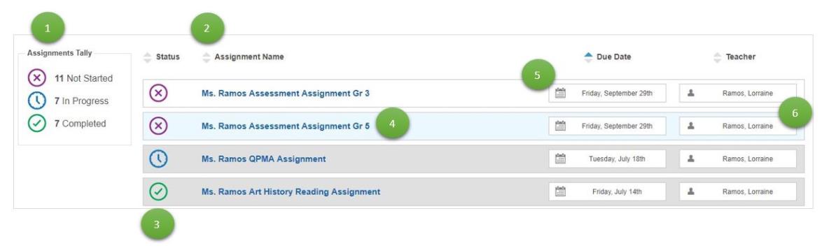 An image of the Assignments screen with numbers that correspond to the graph below the image. Number One is next to the Assignments Tally. Number Two is next to the Status, Assignment Name, Due Date, and Teacher headings with up/down navigation arrows. Number Three is next to the assignment status icon. Number Four is next to the assignment name. Number Five is next to the Due Date. Number Six is next to the Teacher’s name.