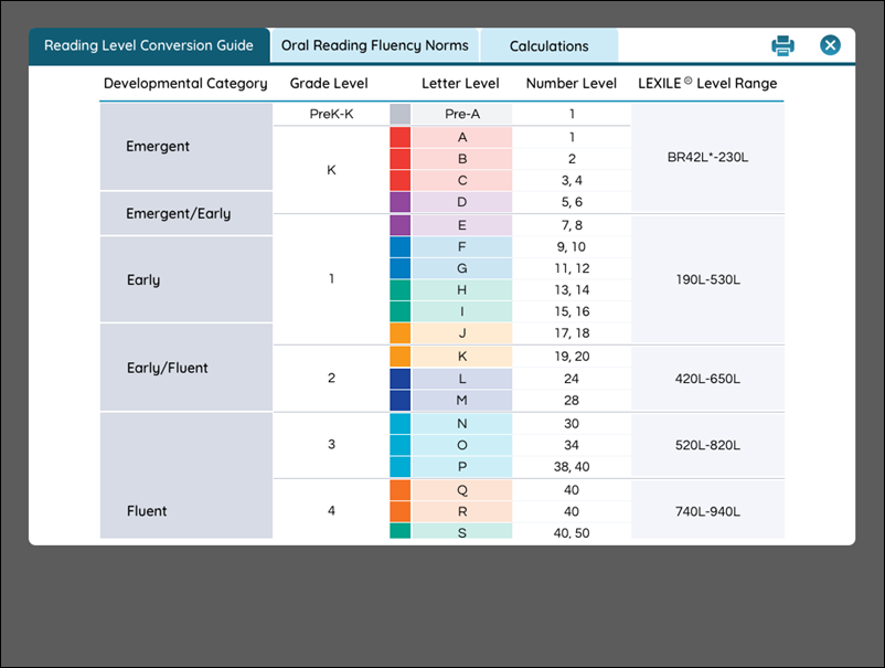 Spanish Benchmark Content Connections 30 Readers (5 Sets of 6) w/ Teacher  Guides